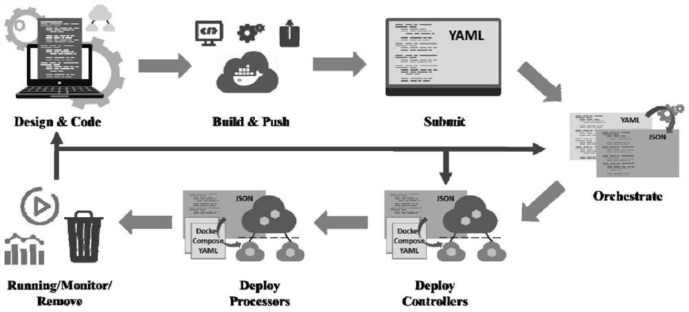 Platform management system and method for realizing side-cloud collaborative intelligent instant service