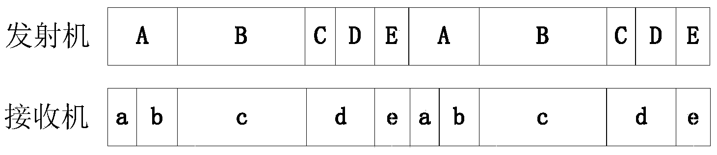 Frame check mechanism for improving wireless communication efficiency