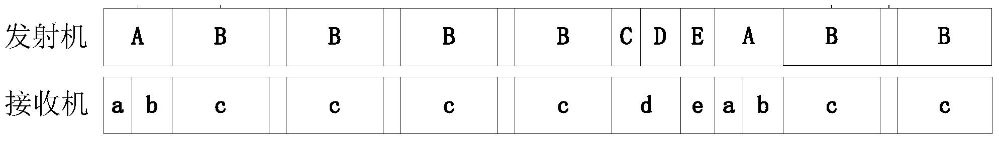 Frame check mechanism for improving wireless communication efficiency