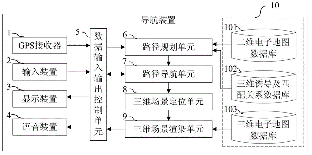 A three-dimensional directional navigation method and device thereof synchronized with two-dimensional navigation