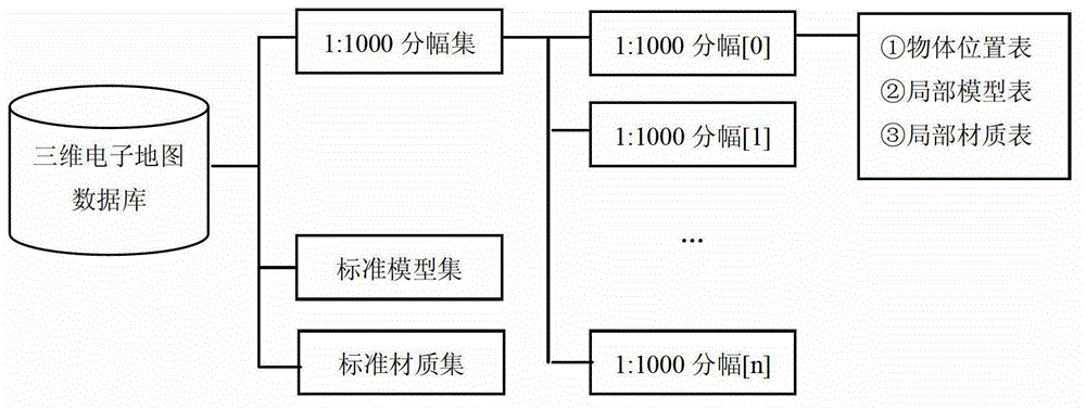 A three-dimensional directional navigation method and device thereof synchronized with two-dimensional navigation