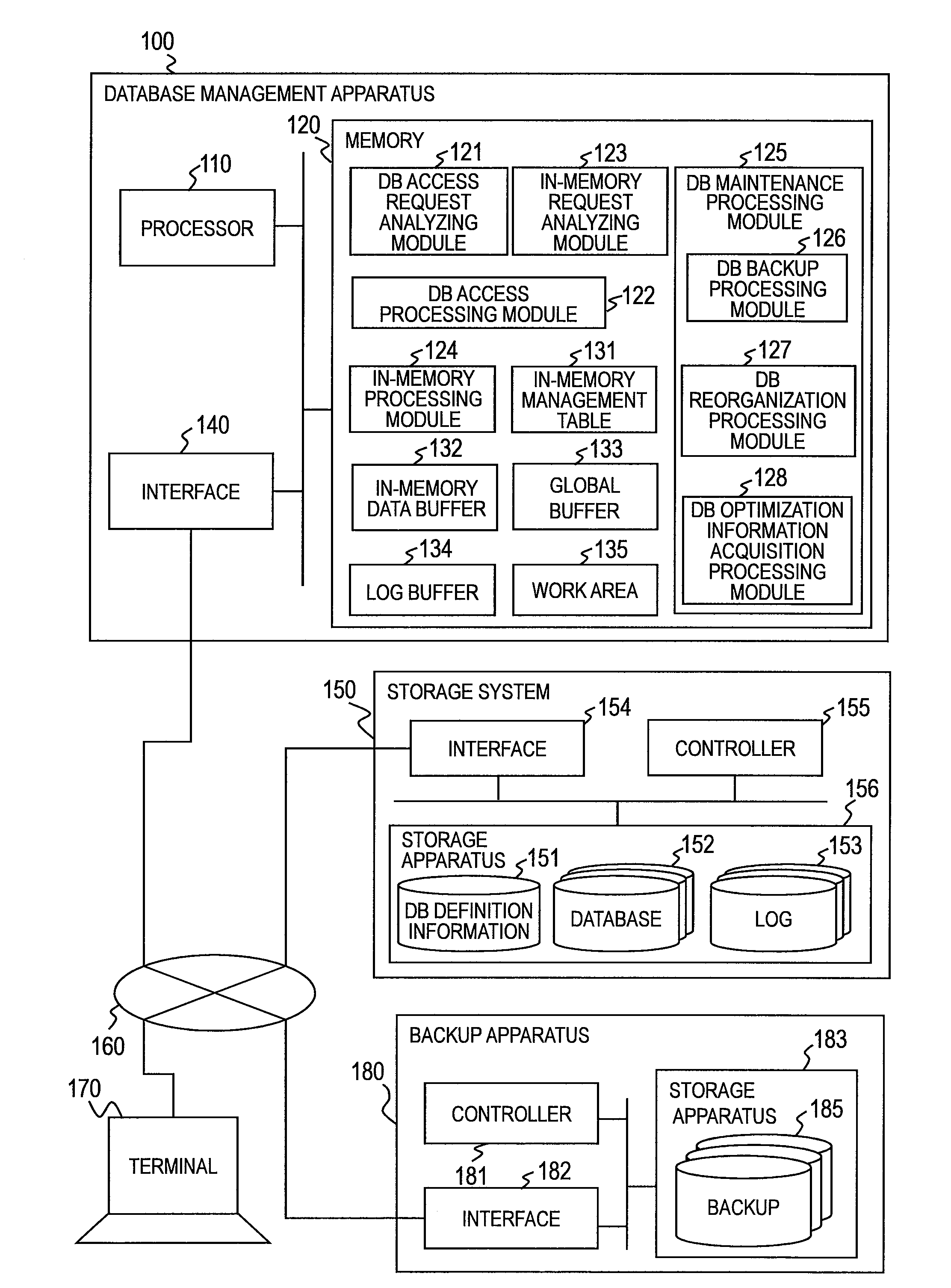 Database management method, database management apparatus, and database management program