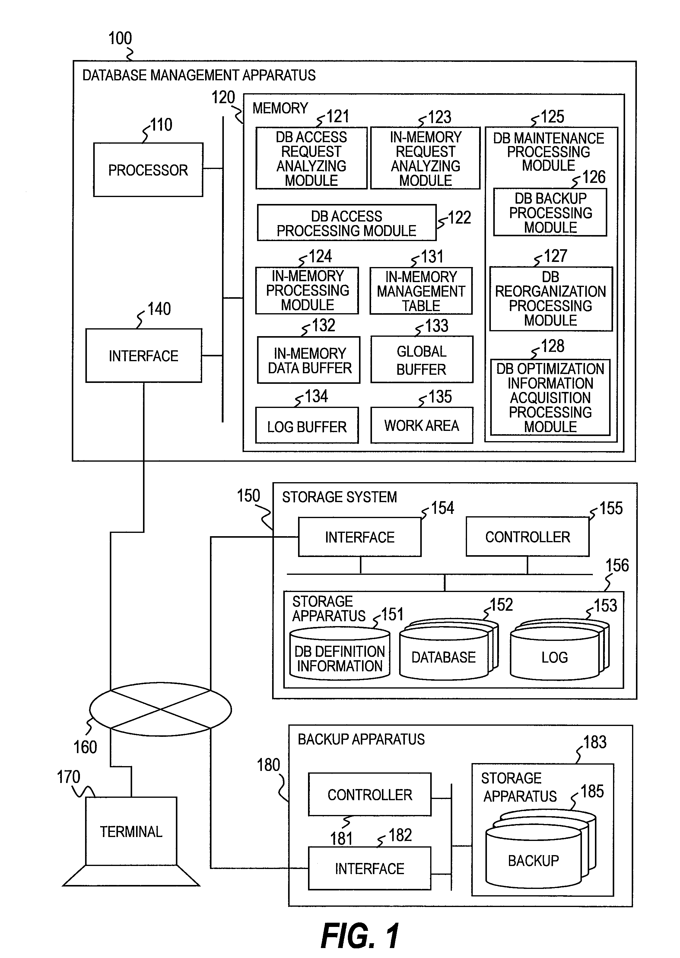 Database management method, database management apparatus, and database management program