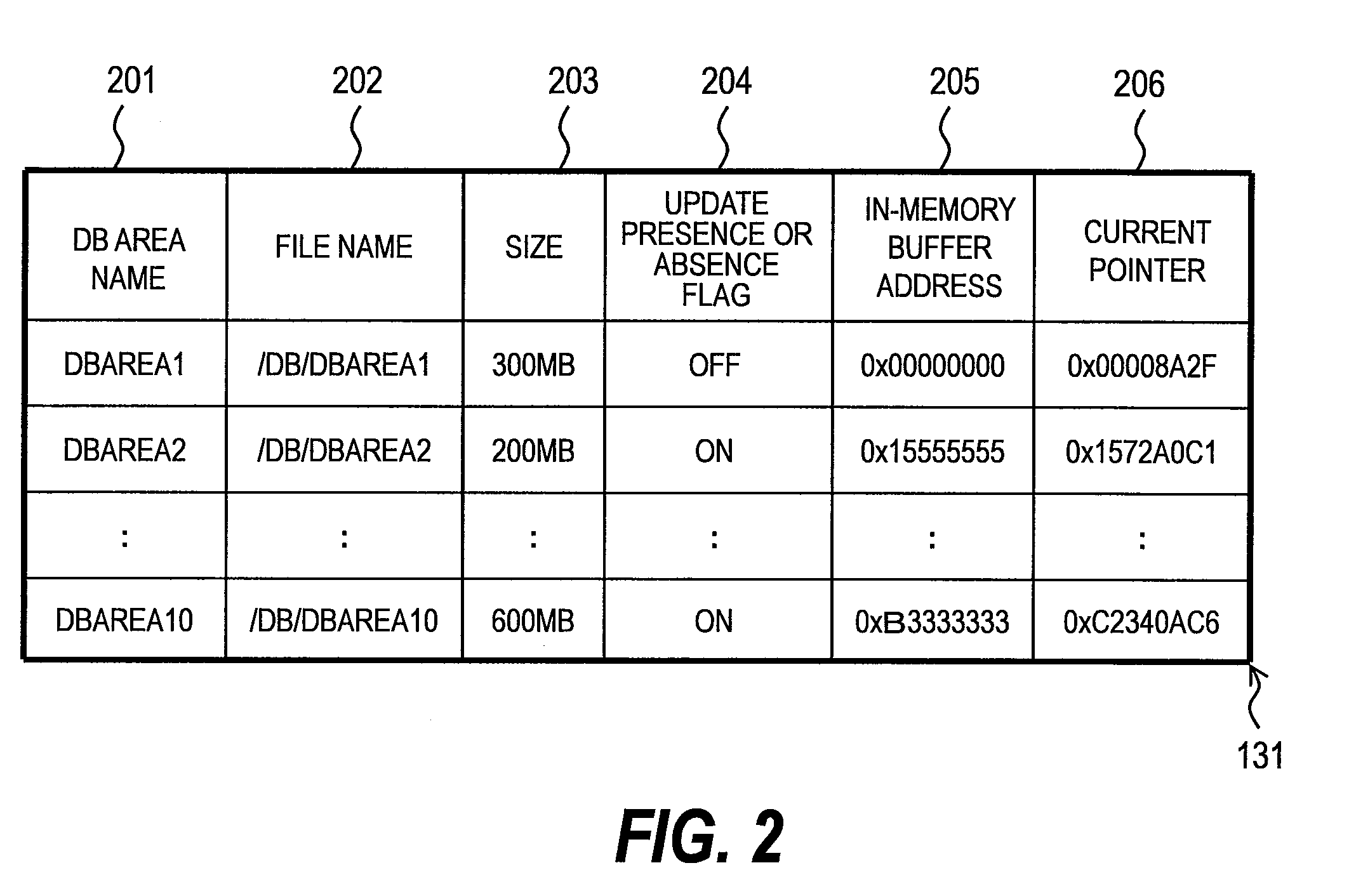 Database management method, database management apparatus, and database management program