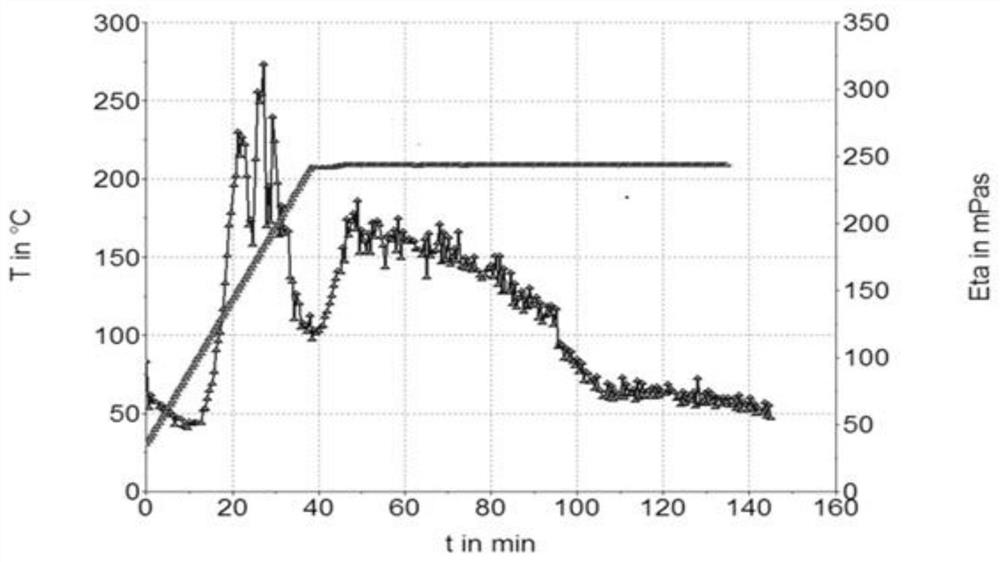 Preparation method of metal chelate and high-temperature polymer fracturing fluid