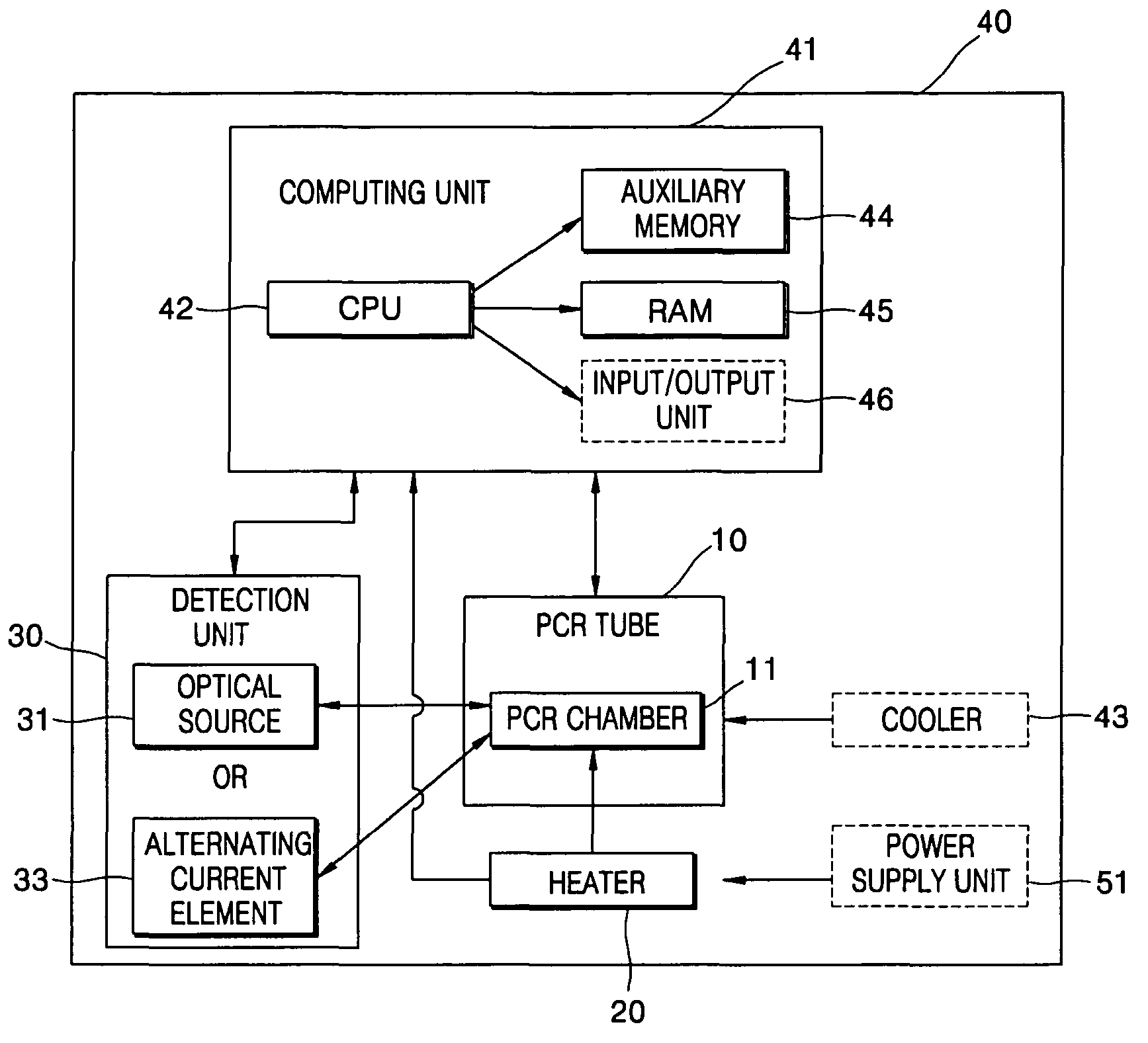 Polymerase chain reaction (PCR) module and multiple PCR system using the same