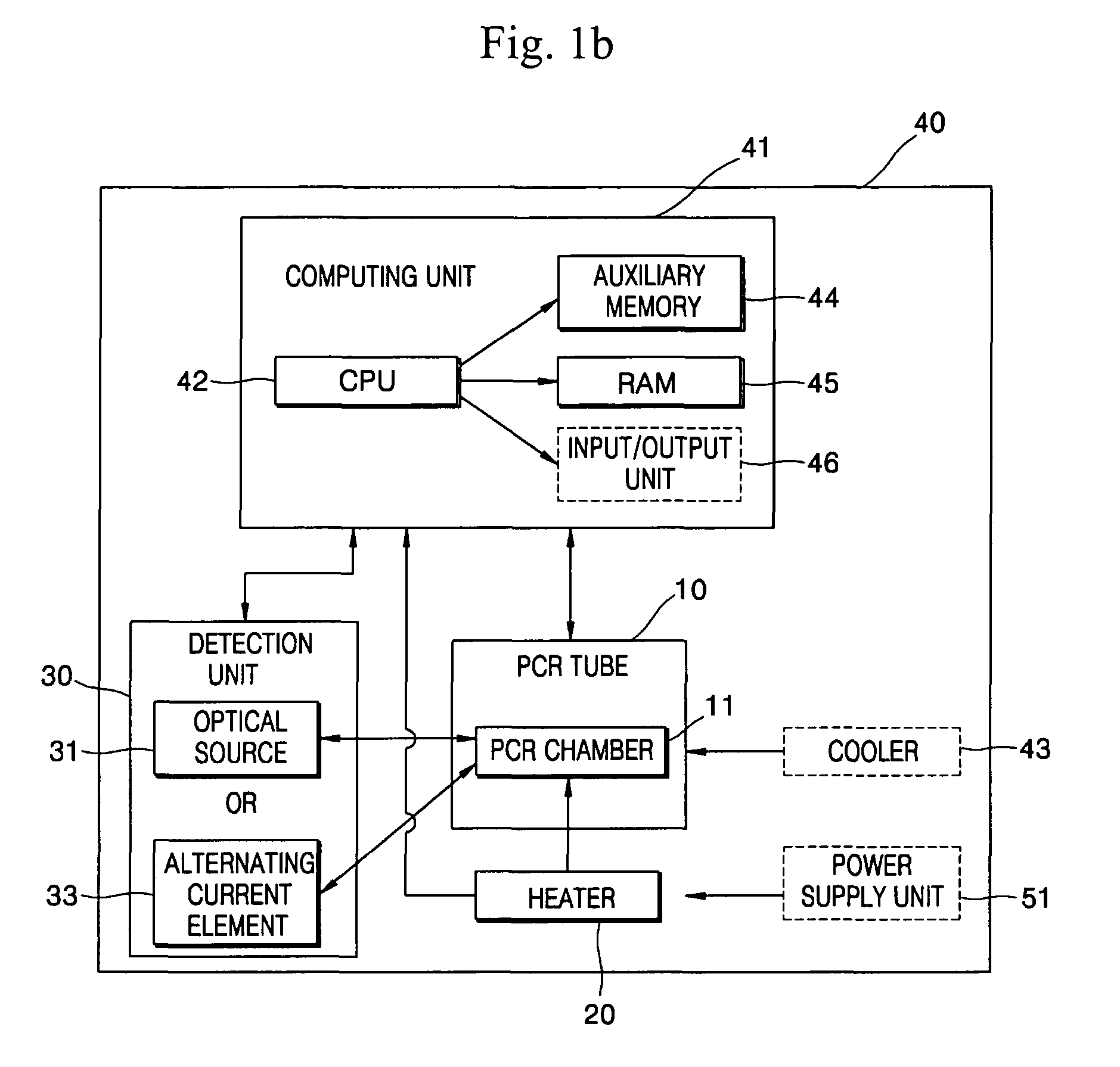 Polymerase chain reaction (PCR) module and multiple PCR system using the same