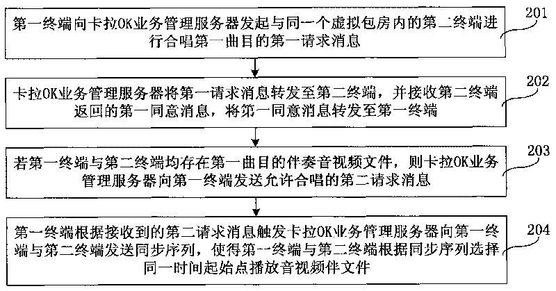 Long-distance karaoke implanting method and system based on Internet protocol television networks