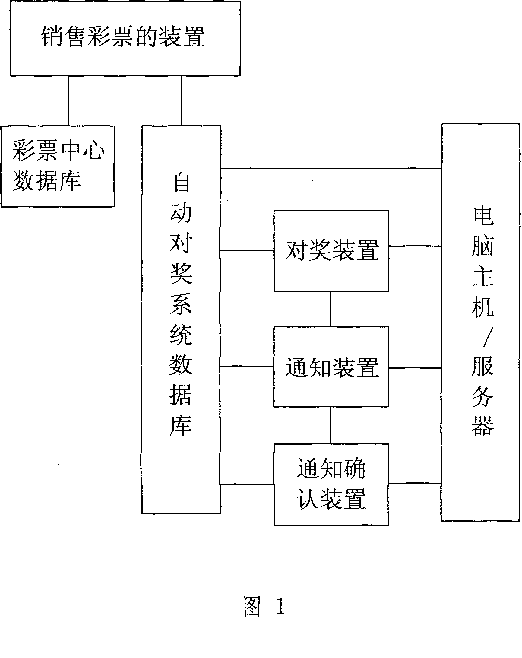 Automatic notification system for lottery winner and method thereof