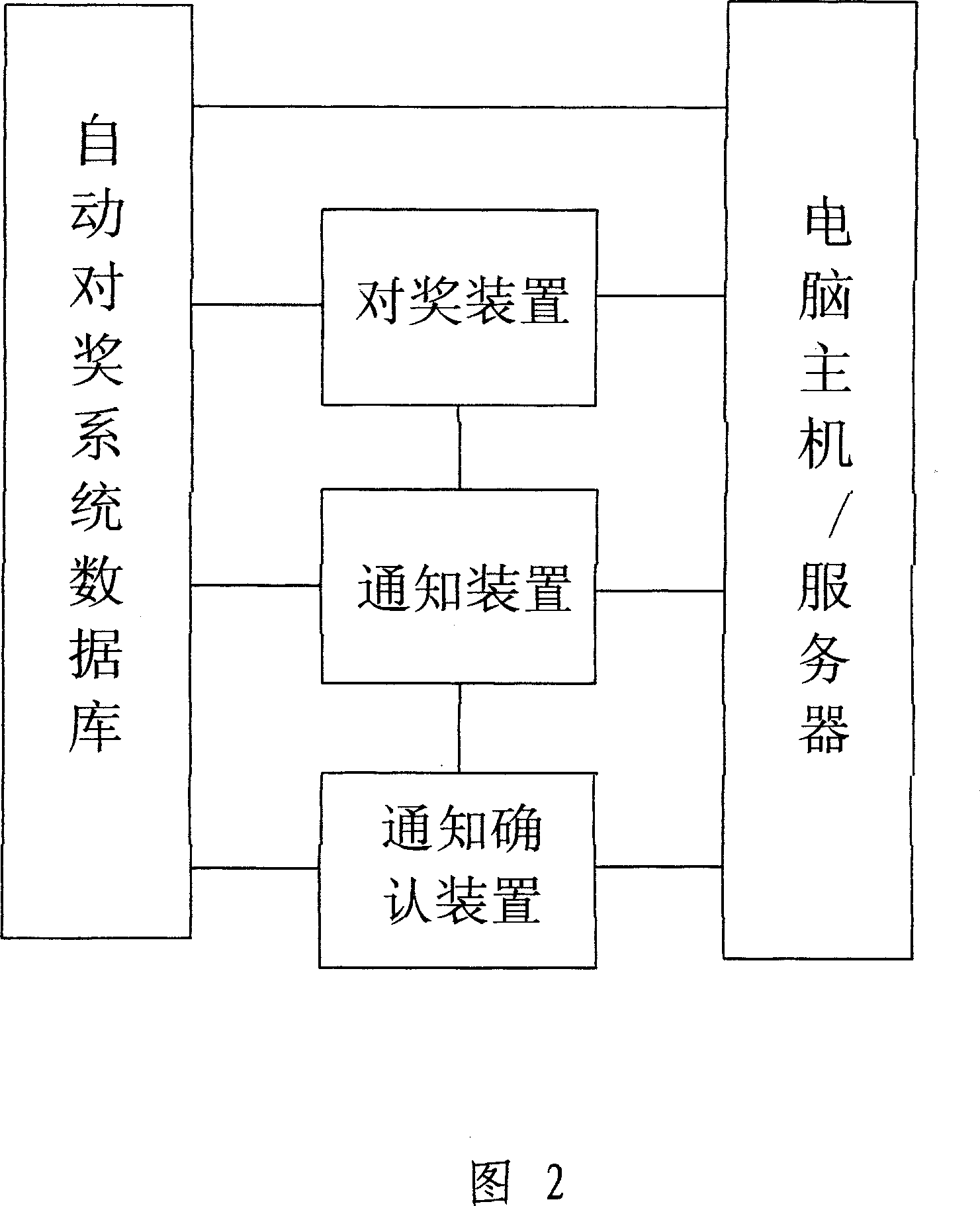 Automatic notification system for lottery winner and method thereof