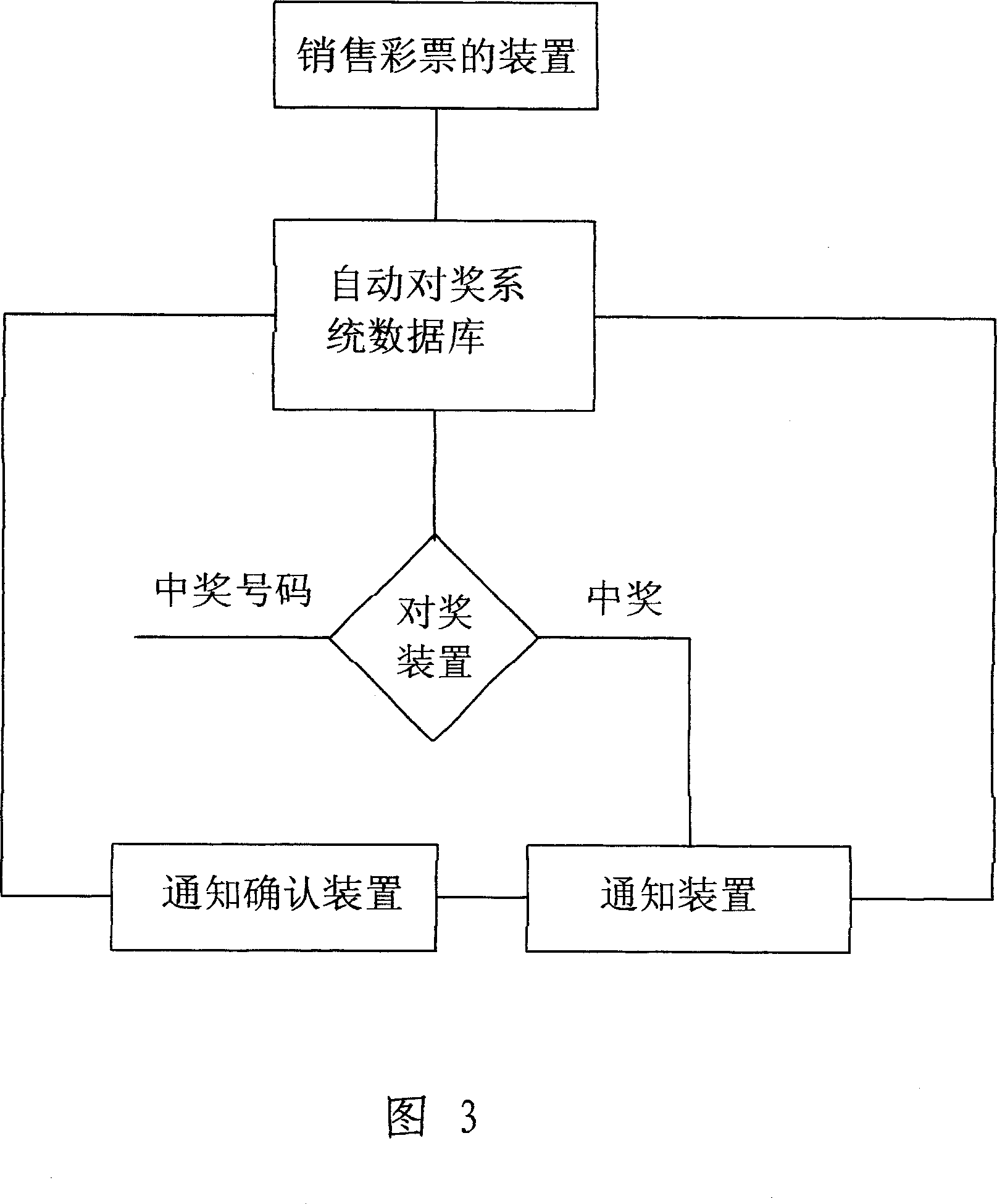 Automatic notification system for lottery winner and method thereof