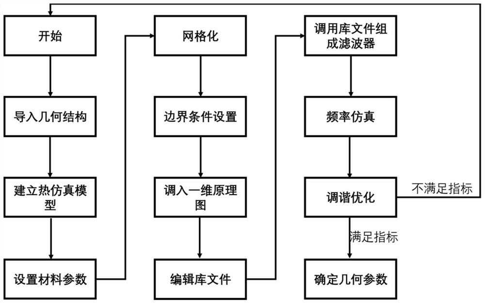 FBAR filter optimization method based on improved Mason model