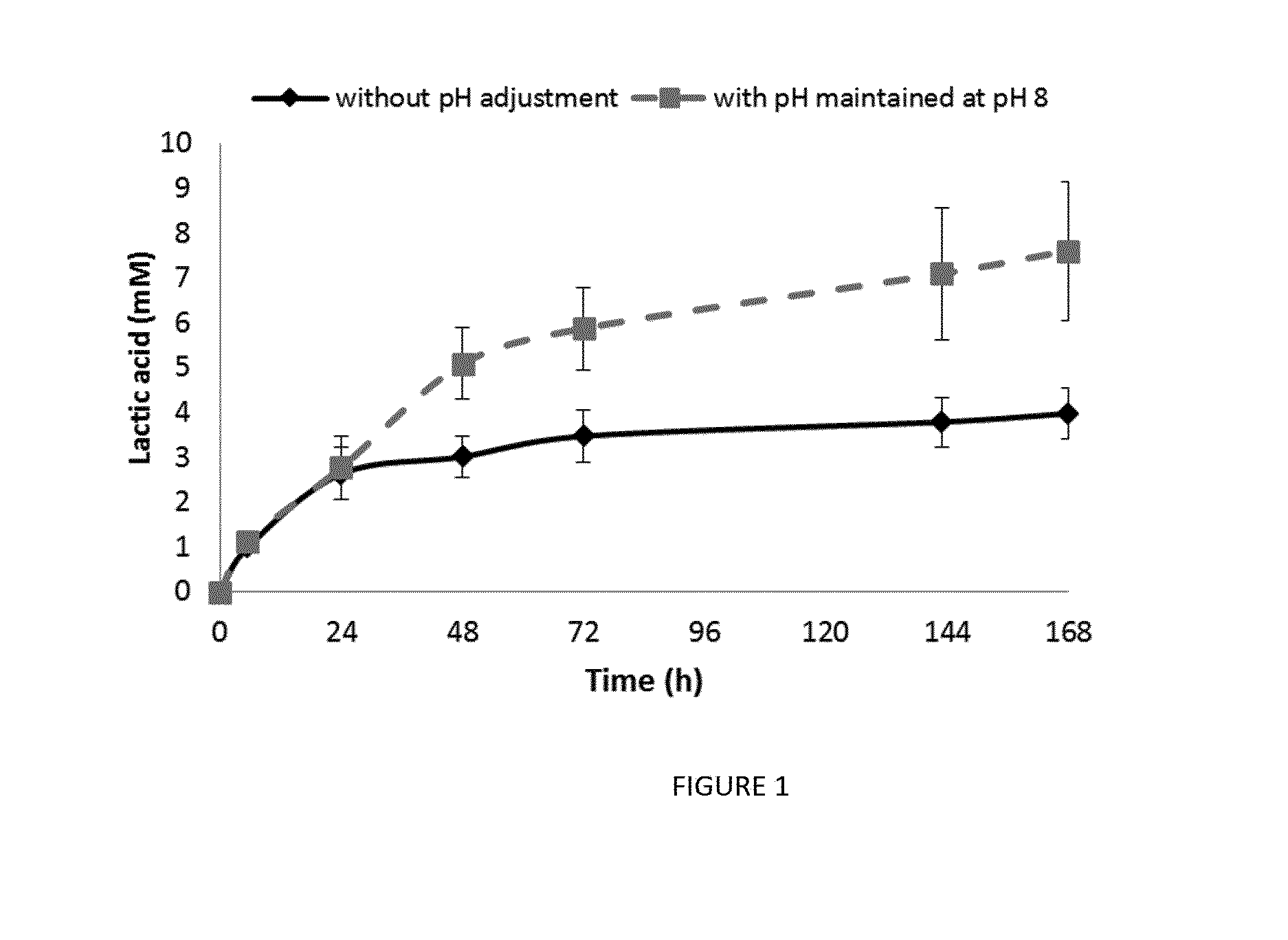 Method for recycling plastic products