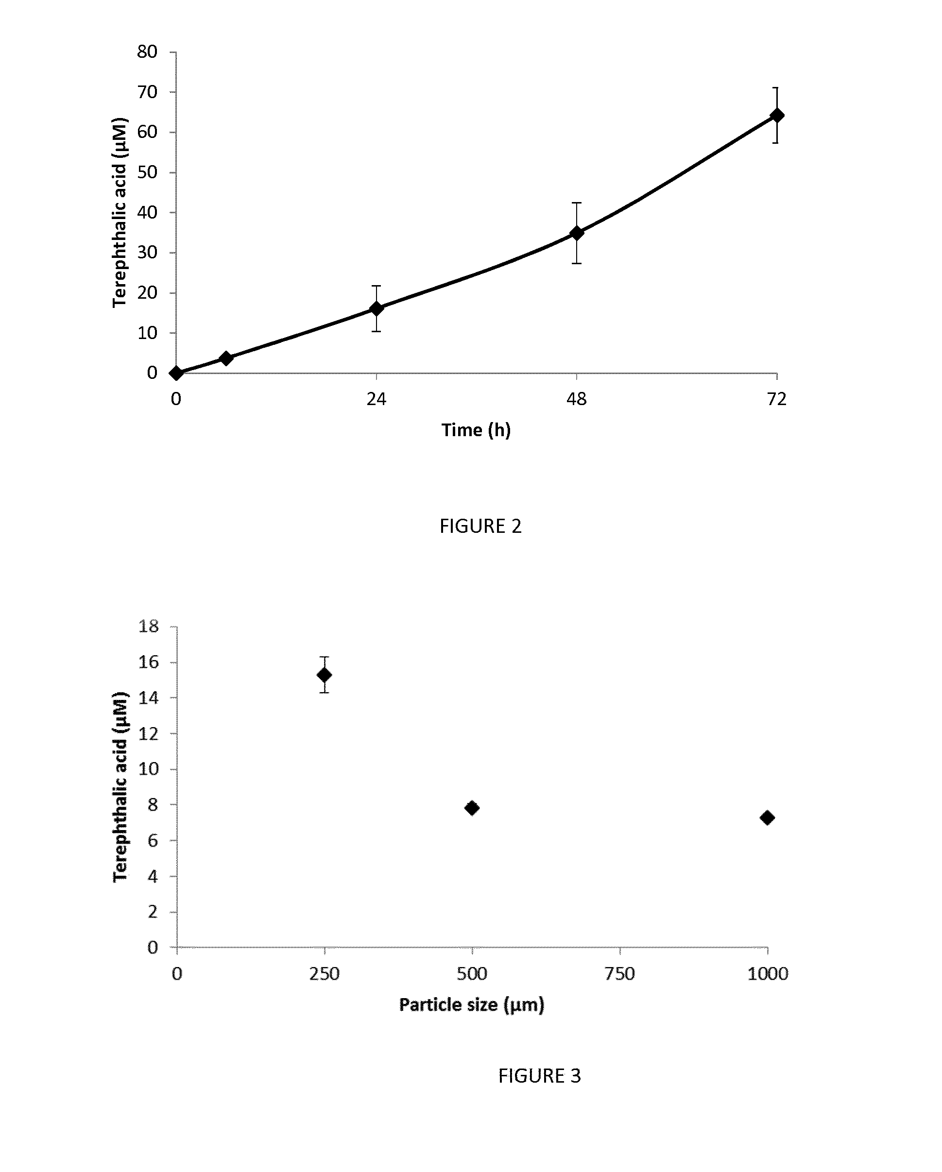 Method for recycling plastic products