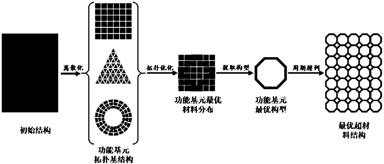 A topology optimization method for arbitrary Poisson's ratio metamaterials