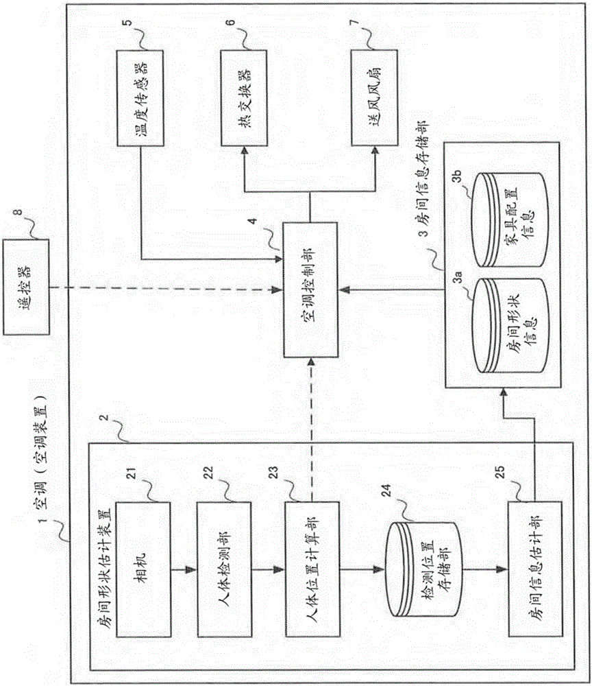 Room information inferring apparatus, room information inferring method, and air conditioning apparatus