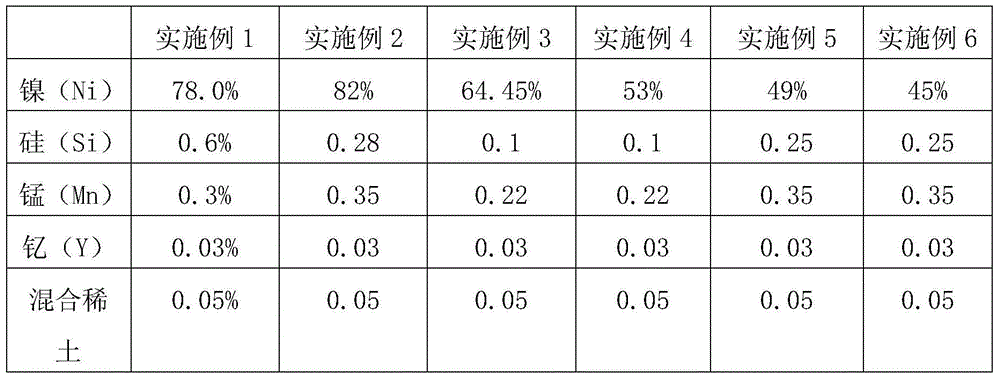 PTC thermistor alloy wire with high resistance temperature coefficient and preparation method of PTC thermistor alloy wire