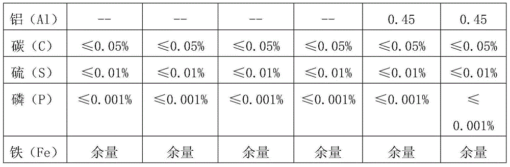 PTC thermistor alloy wire with high resistance temperature coefficient and preparation method of PTC thermistor alloy wire