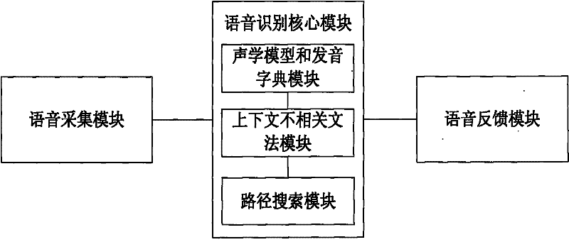 Interactive system for vehicle-mounted voice