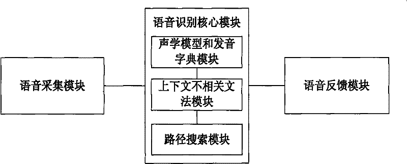 Interactive system for vehicle-mounted voice