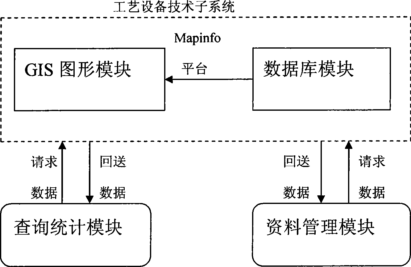 Information system for managing chemical industry data