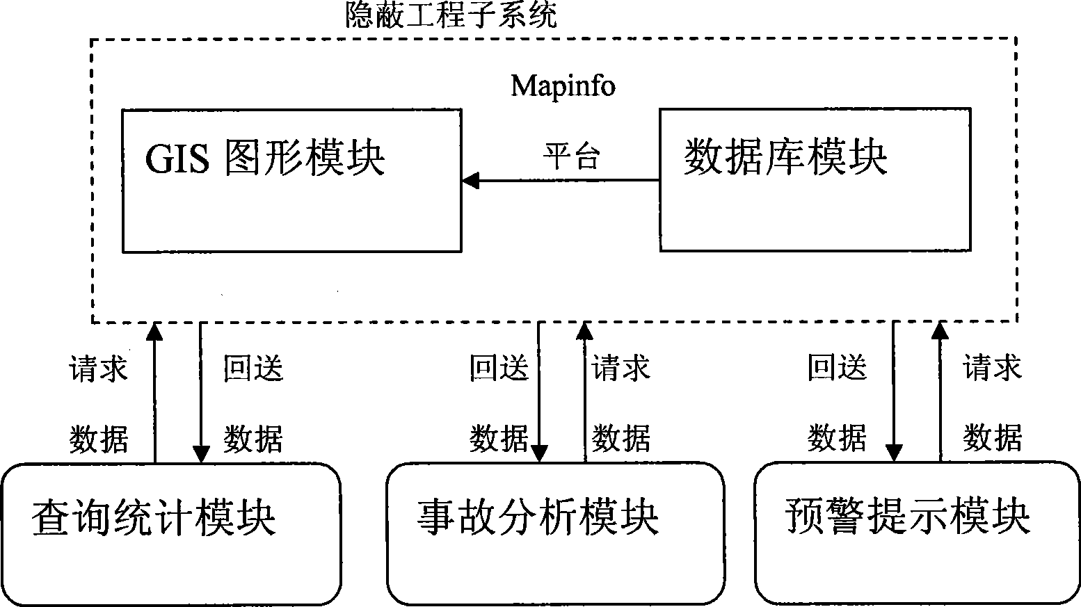 Information system for managing chemical industry data