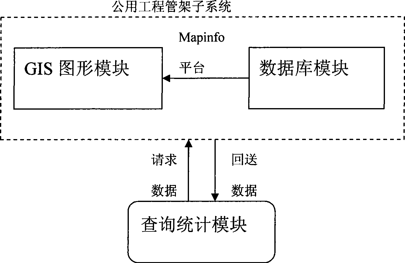 Information system for managing chemical industry data