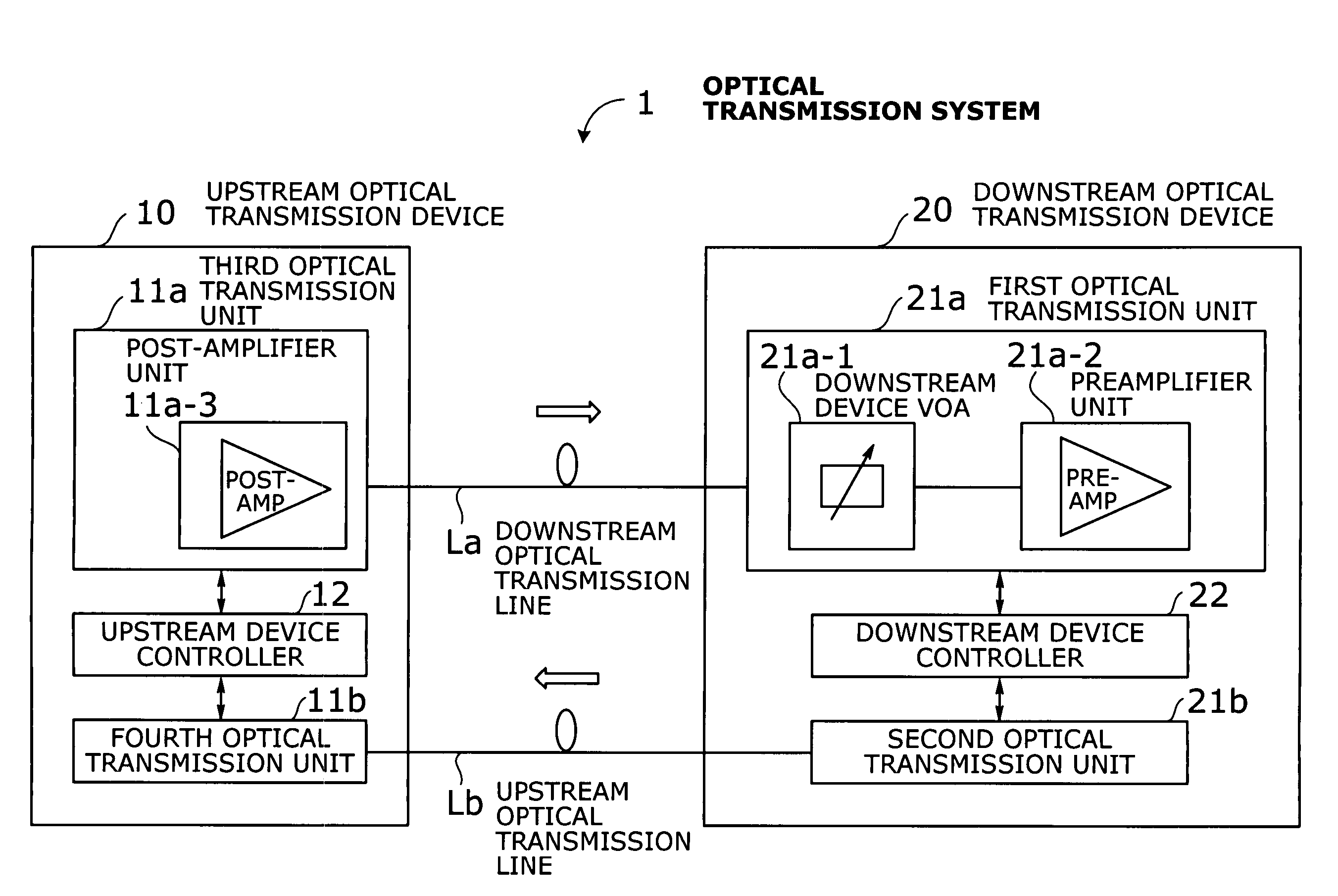 Optical transmission system with automatic signal level adjustment and startup functions