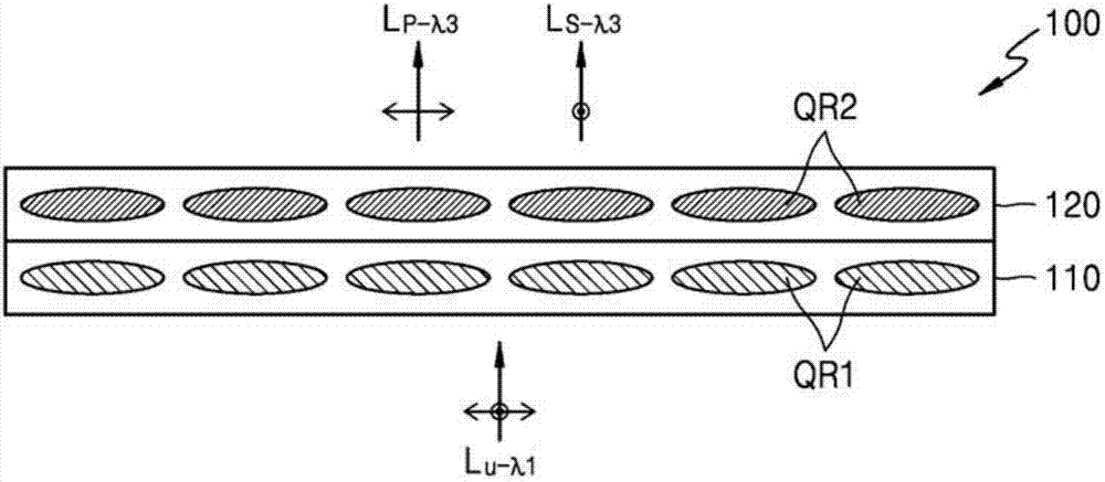 Polarization selective color filter and display device including the same