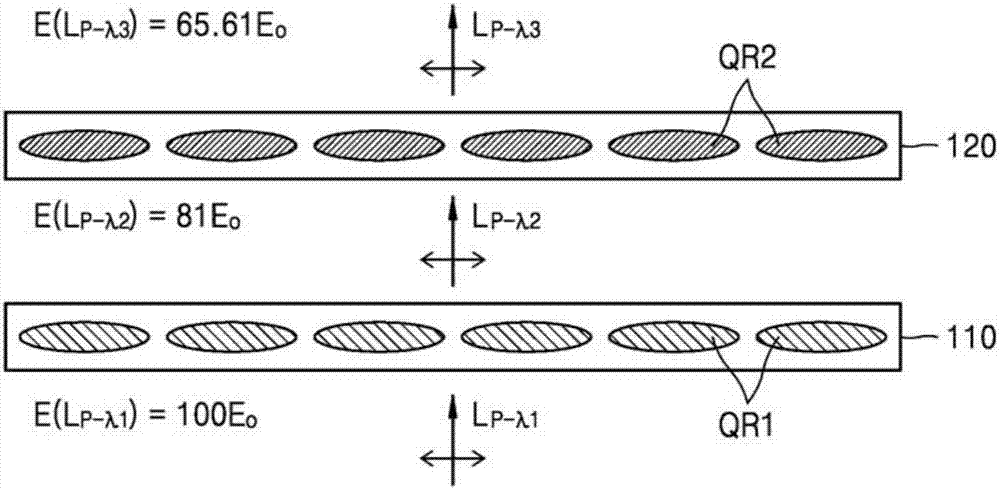 Polarization selective color filter and display device including the same