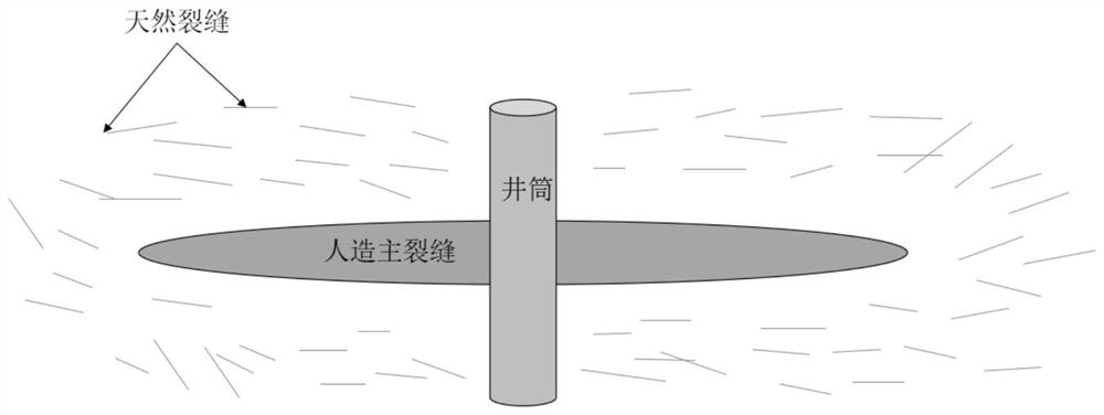 Carbon dioxide acid fracturing method for ultra-deep well carbonate reservoir transformation