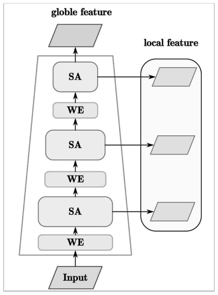 High-precision long-term time series prediction method based on multivariate time series data analysis