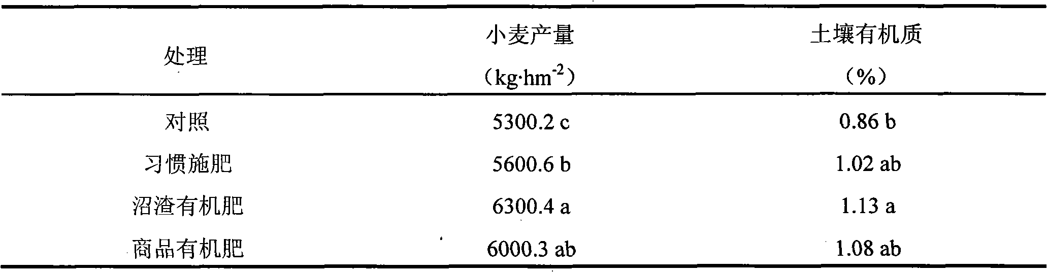 Biogas residue organic fertilizer and preparation method thereof