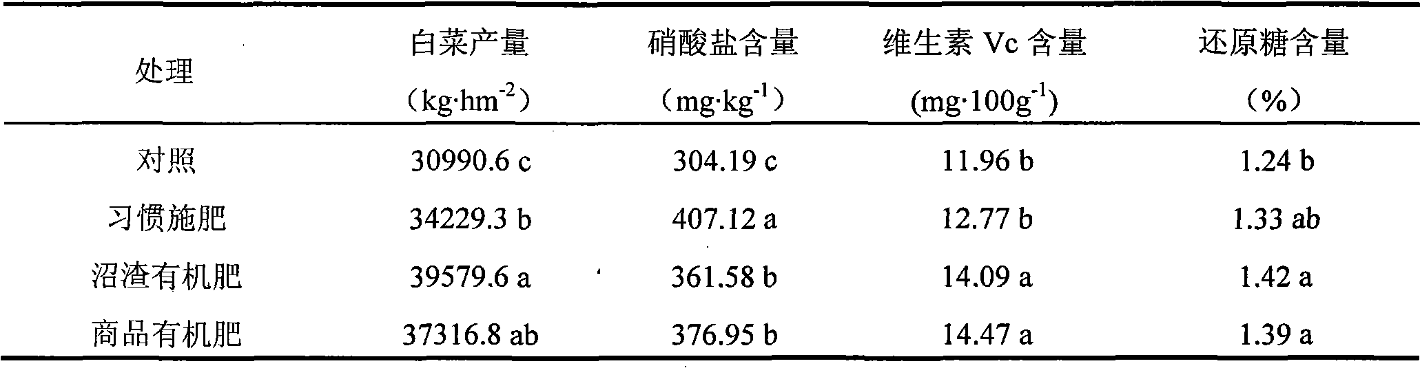 Biogas residue organic fertilizer and preparation method thereof