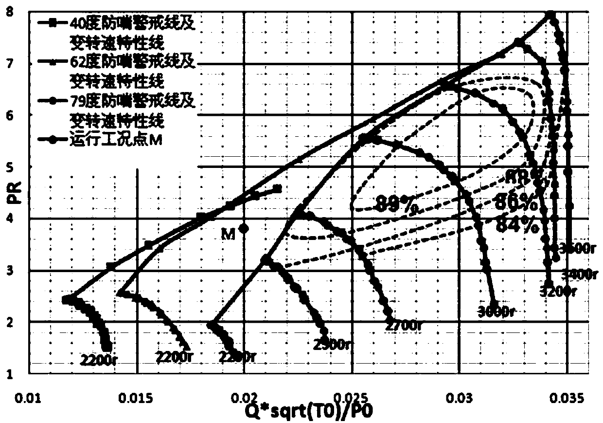 A Wind Tunnel Static Vane Adjustable Axial Flow Compressor Anti-surge System Using Interpolation Operation