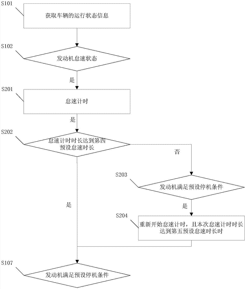 Engine idle speed control method and system