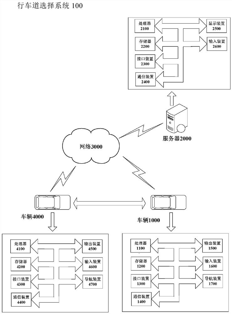 Motor vehicle traffic lane selection method and device, and vehicle