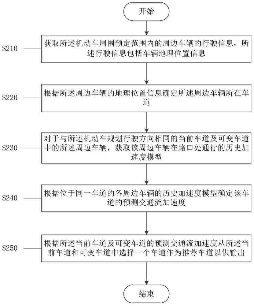 Motor vehicle traffic lane selection method and device, and vehicle