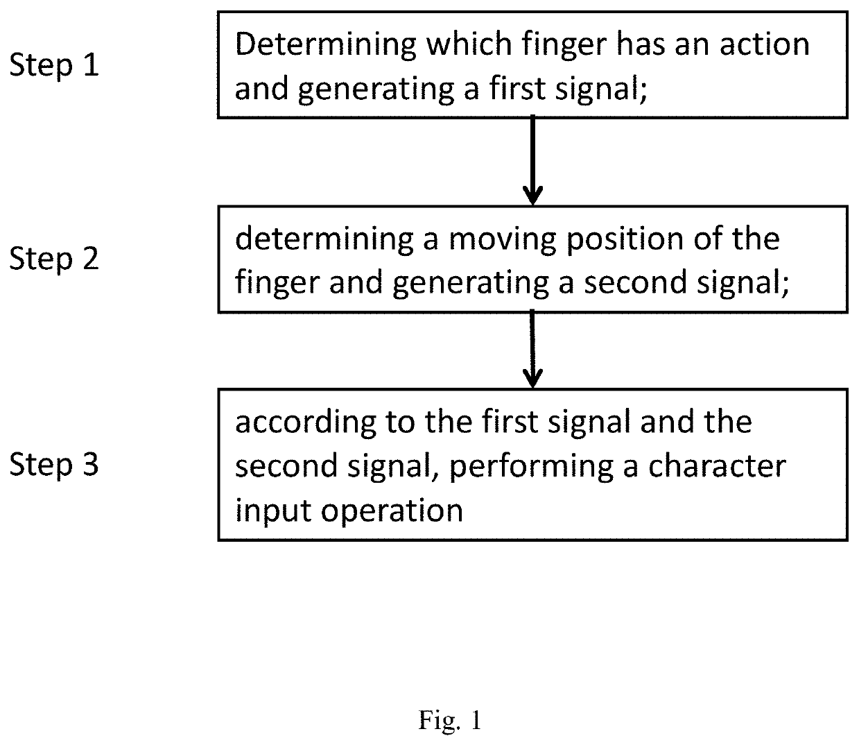 Virtual Keyboard Input Method