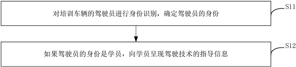 Method, device and system for realizing automatic driving skill training