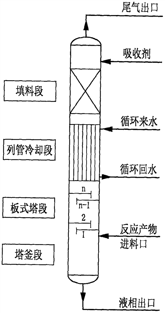 Energy-saving and environment-friendly method for preparing ethylbenzene from dry gas