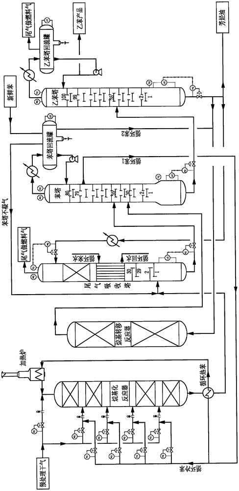 Energy-saving and environment-friendly method for preparing ethylbenzene from dry gas