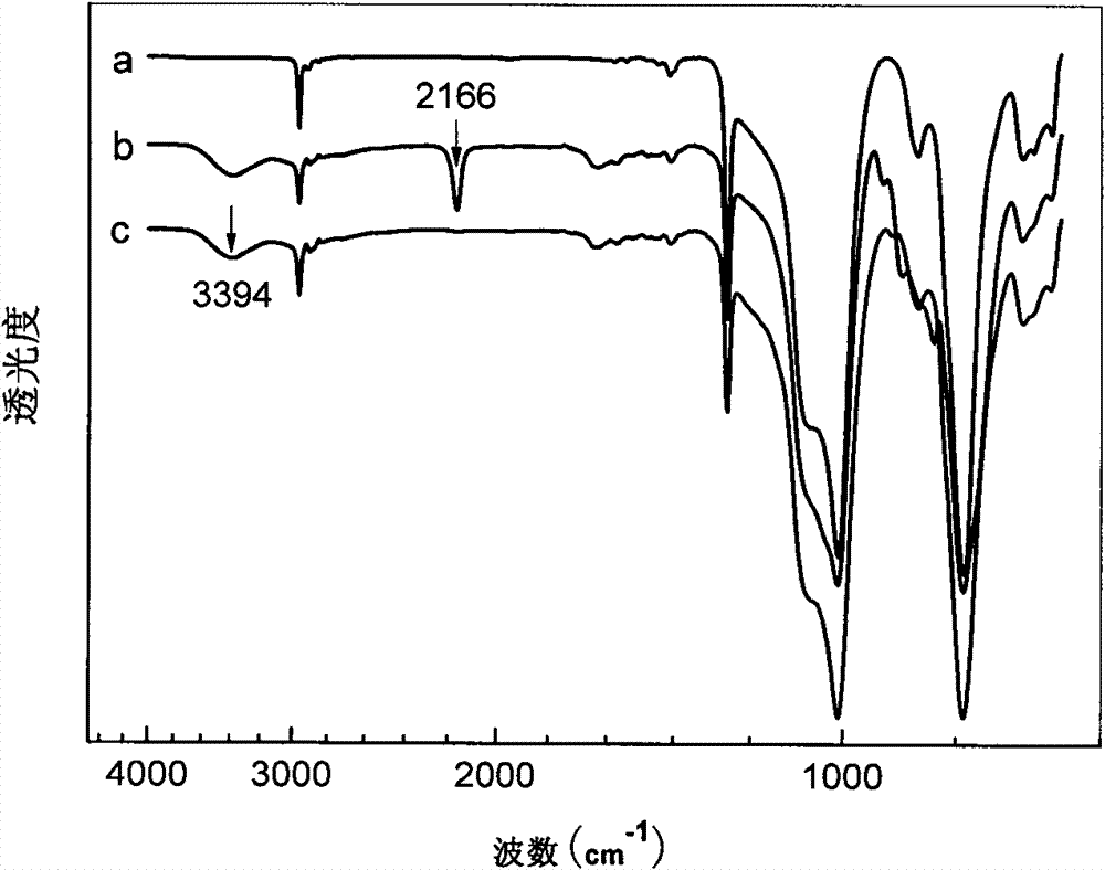 Medical silicon rubber with modified hydrophilic structure on surface, and preparation and application of medical silicon rubber