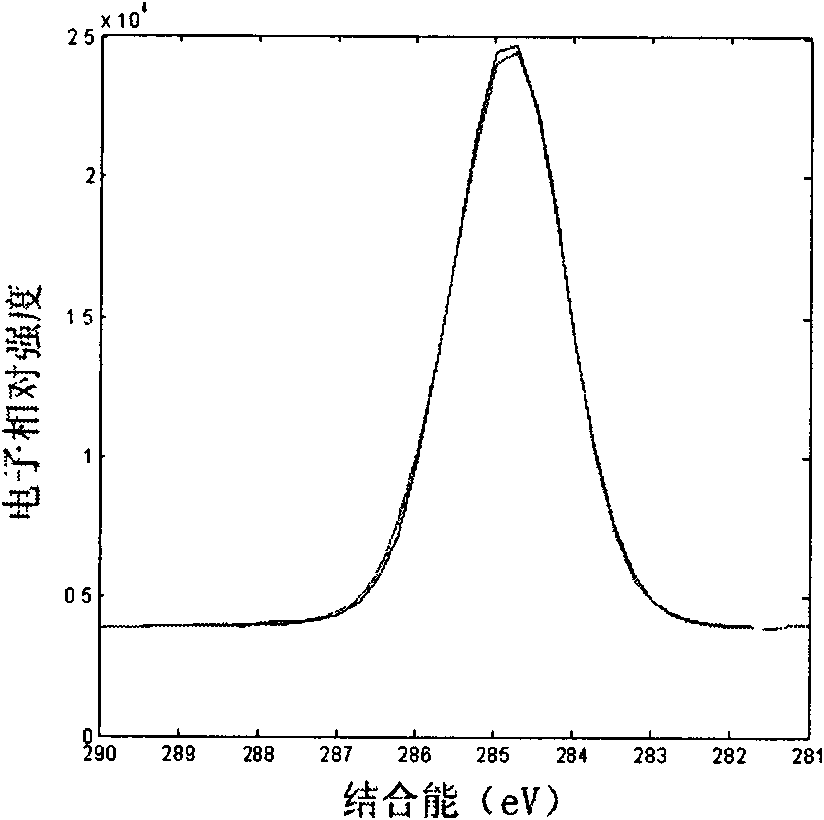 Medical silicon rubber with modified hydrophilic structure on surface, and preparation and application of medical silicon rubber