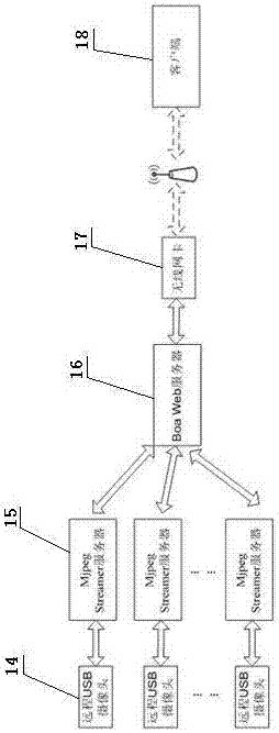 A kind of intelligent control system and method of internet of things for greenhouse