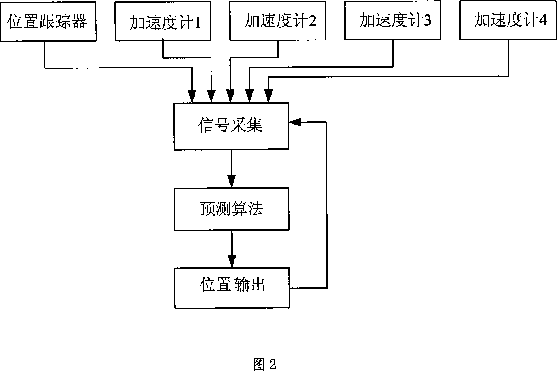 System and method for virtual implementing helmet anti-dazzle based on multiple acceleration transducers