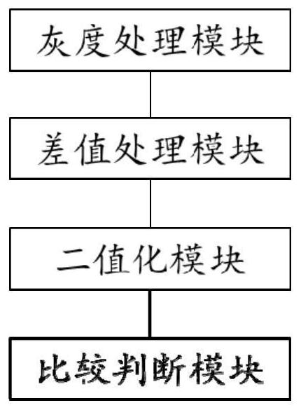 Method and device for detecting sheltered movement of camera