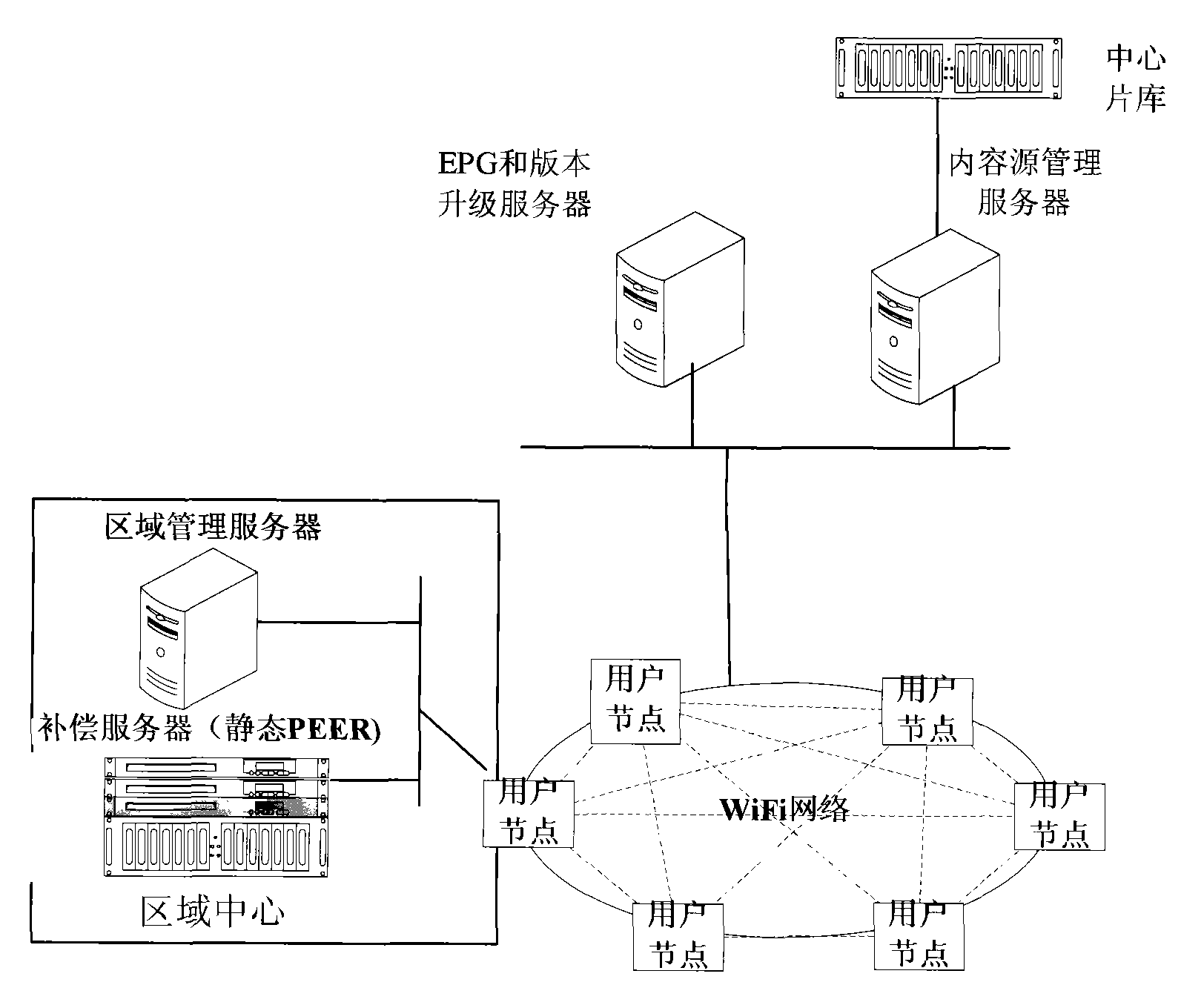 Transmission method and player for point-to-point mobile streaming media