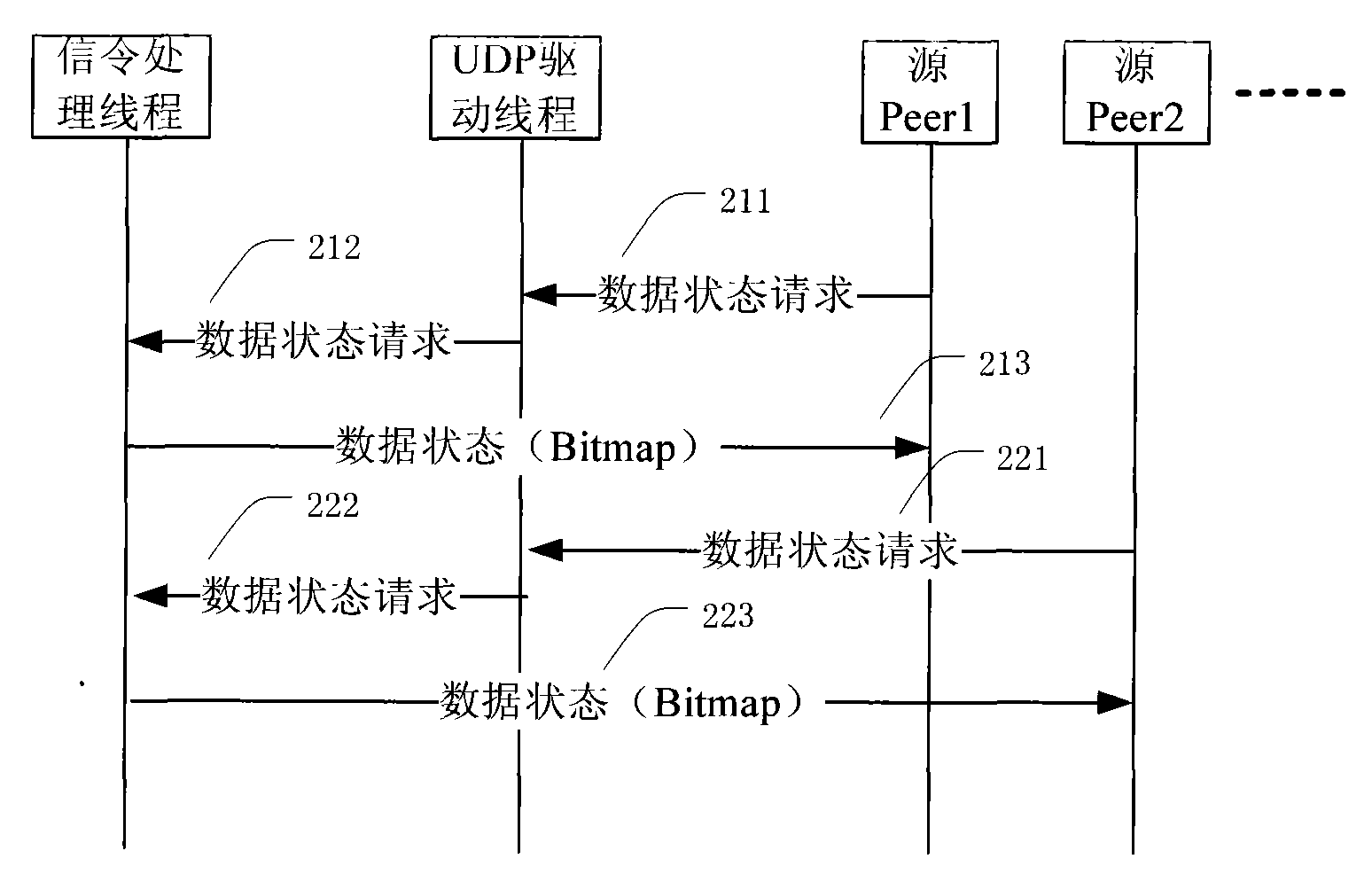 Transmission method and player for point-to-point mobile streaming media