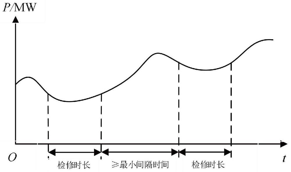 Wind turbine generator maintenance method and device considering multi-attribute meteorological characteristics